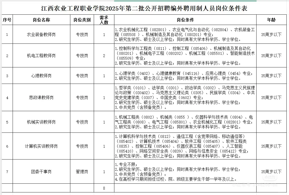 江西农业工程职业学院2025年第二批招聘