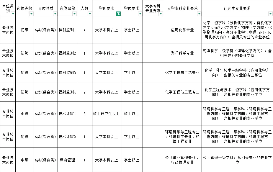 山东省属事业单位公告🔥共需16人