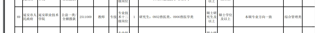 陕西省延安市招聘畜牧兽医类硕士