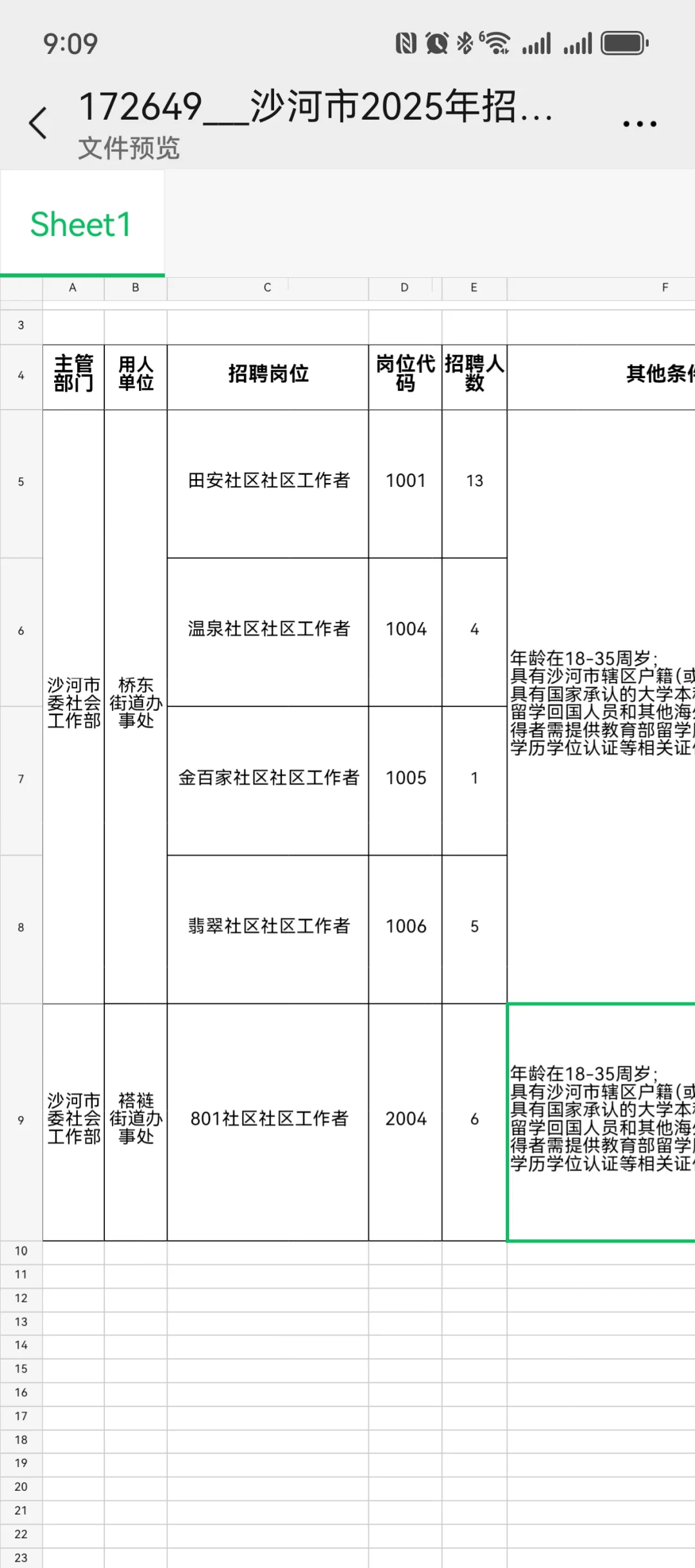 沙河社区工作者 29 人