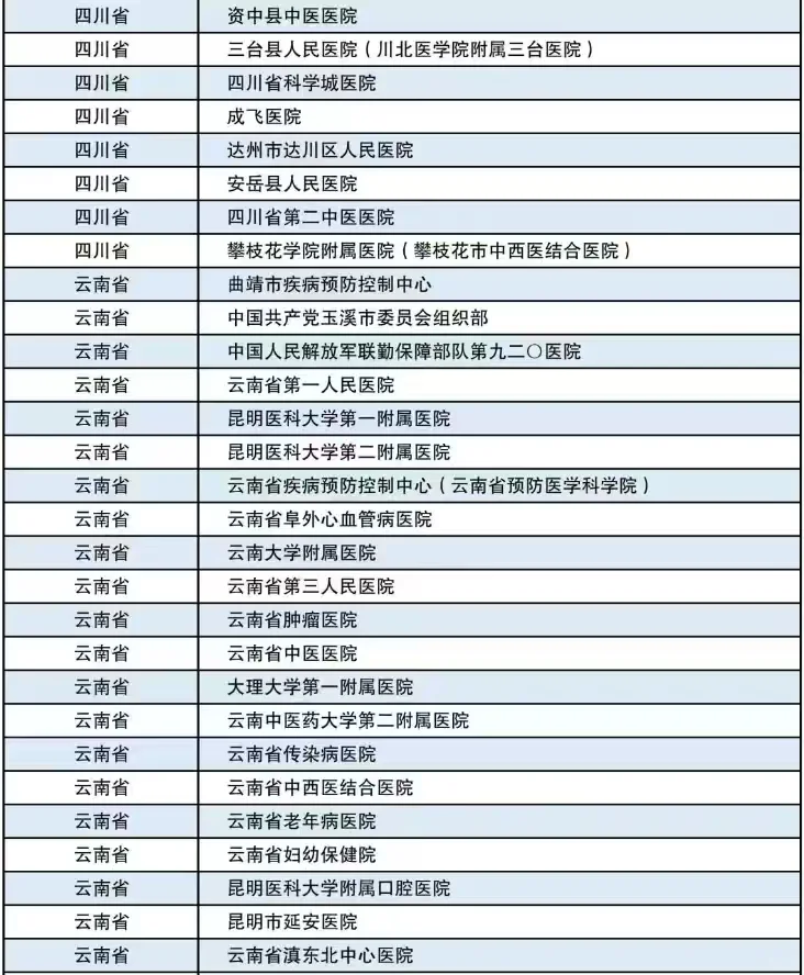 重庆医科大学双选会参会单位岗位