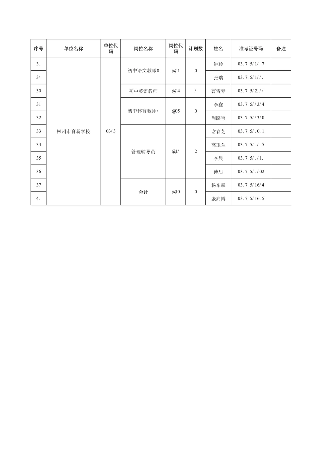 恭喜体检合格！25湖南郴州市直事业单位招聘