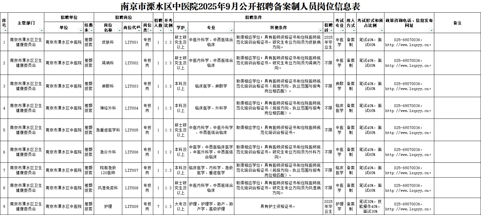 中医内科、中西医招聘
