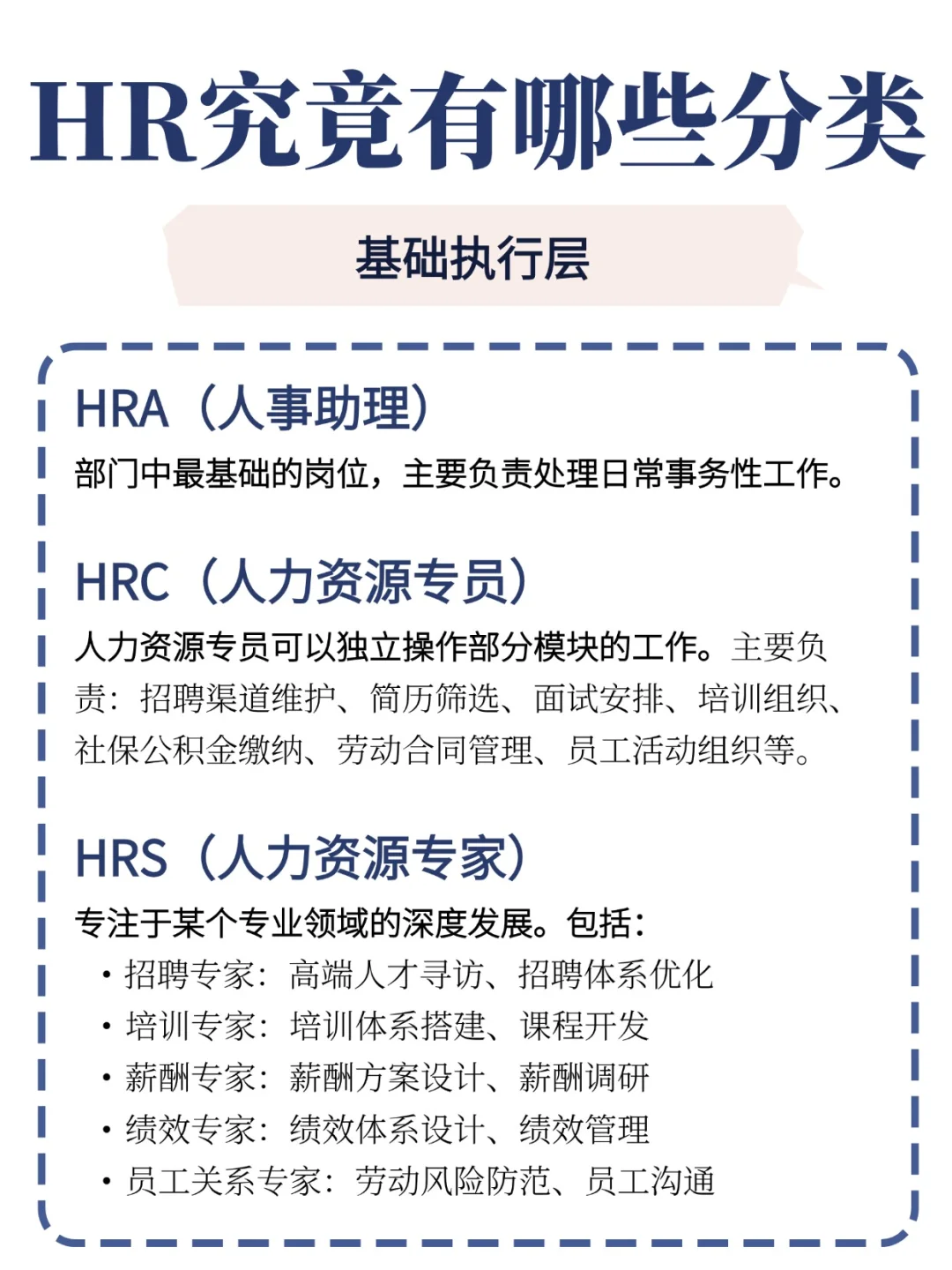 🔥HR分类解析大全（完整版）