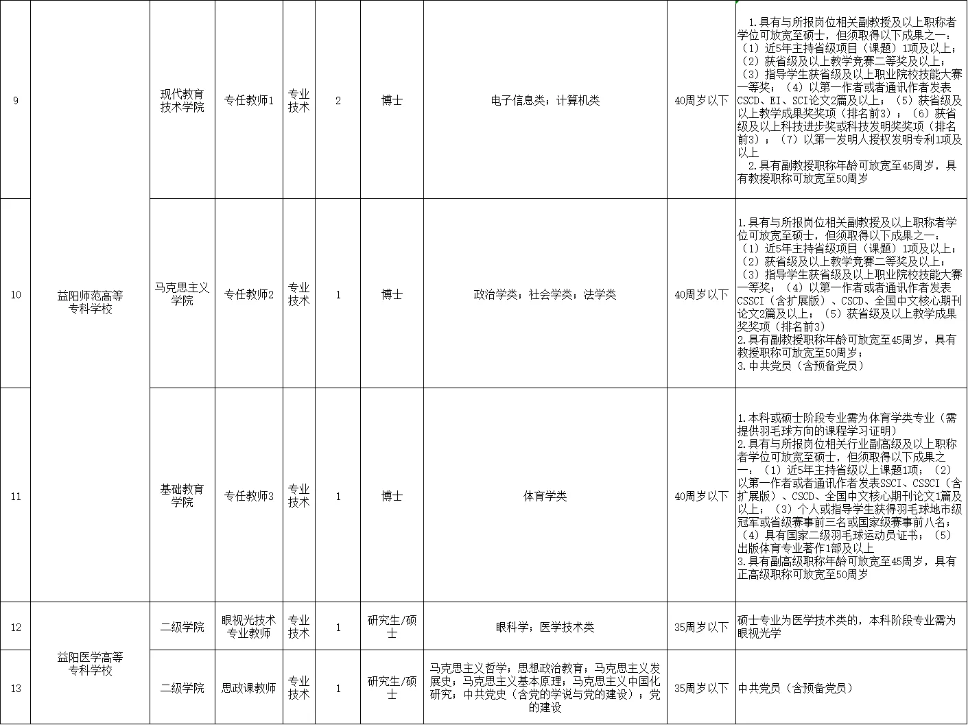 刚出！2026年益阳市市直事业单位招聘192名