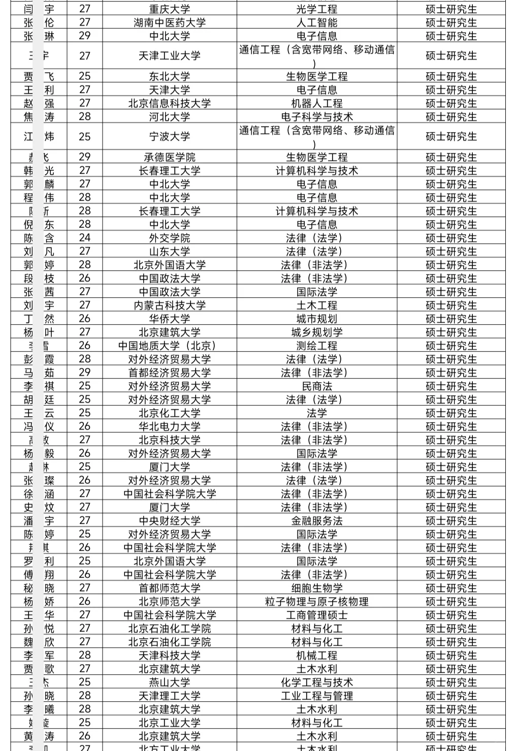 朝阳区拟引进非京毕业生229人公示 恭喜落户