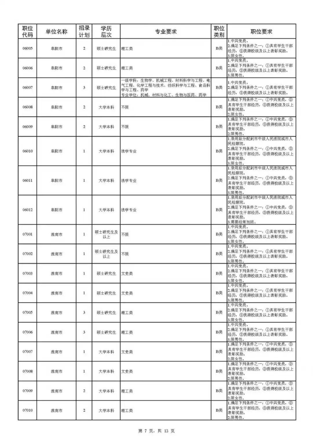 安徽省2026年度定向招录选调生公告