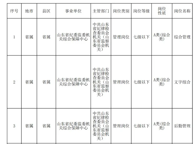 【山东事业编！2025最新岗位表】