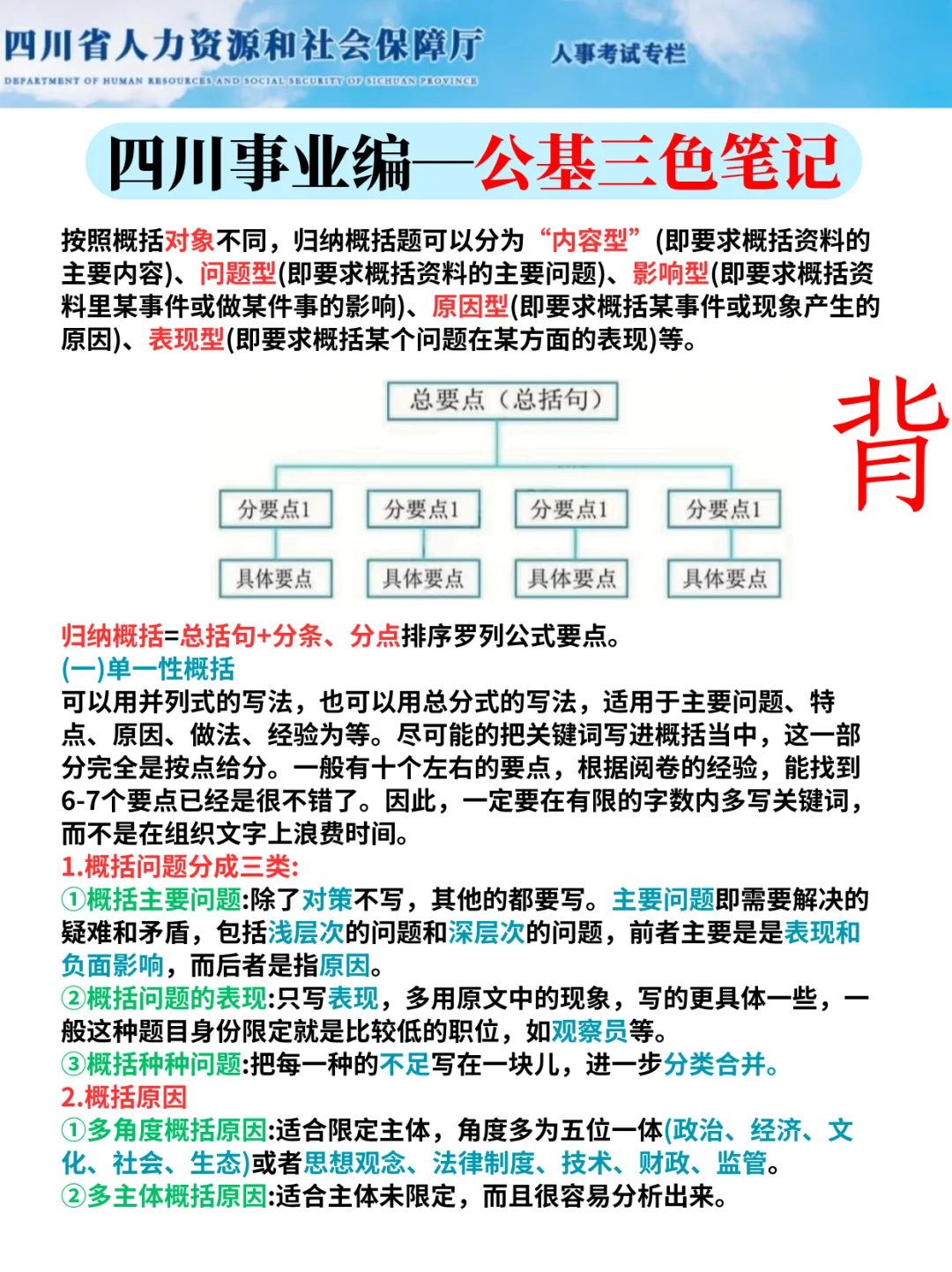 11.16四川事业编反正就这24页，5天背完85芬！