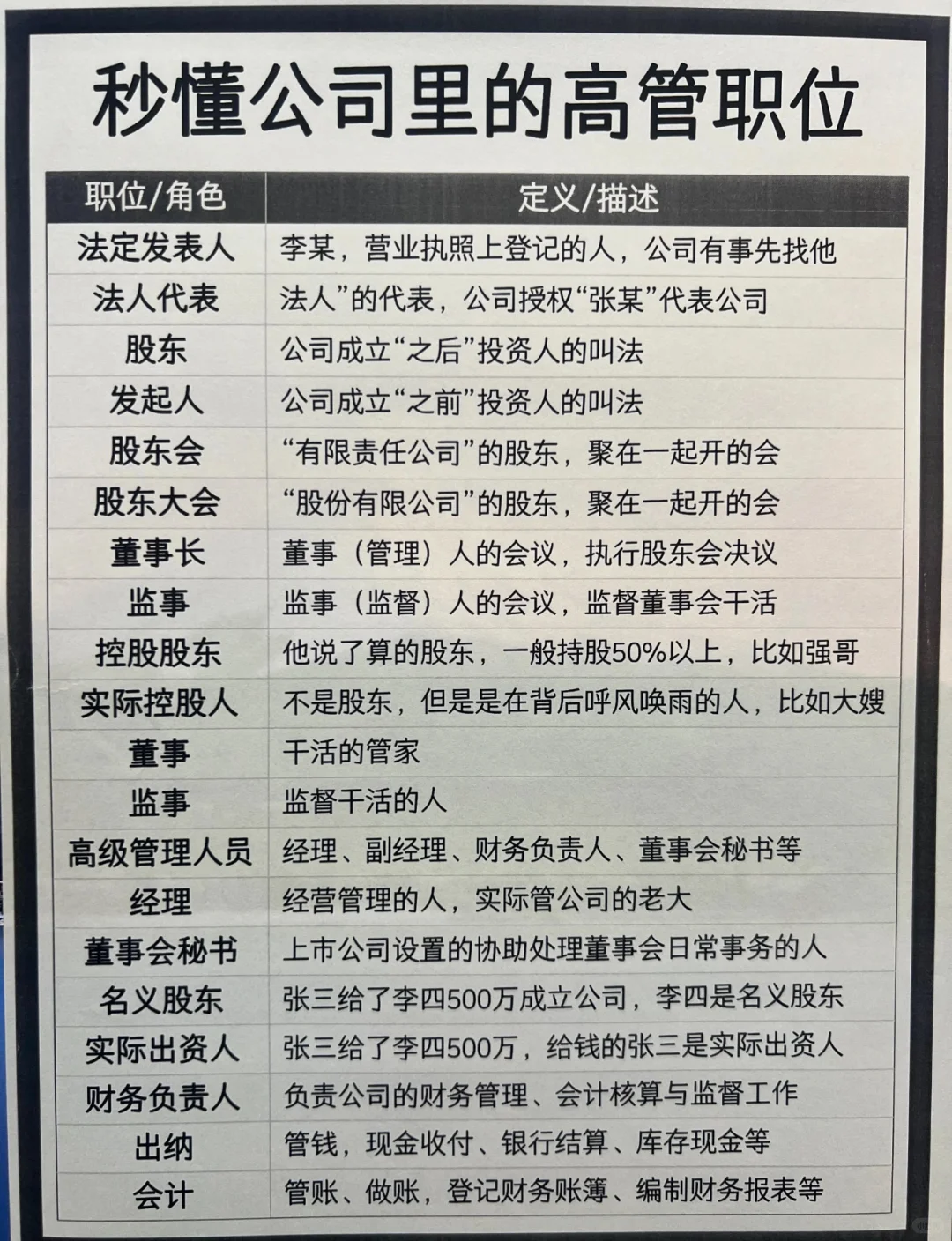 秒懂高管职位！！