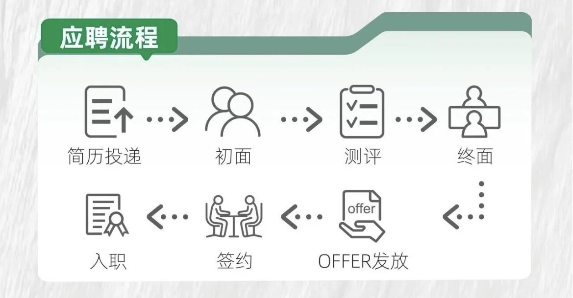 金田新材2026校园招聘启动