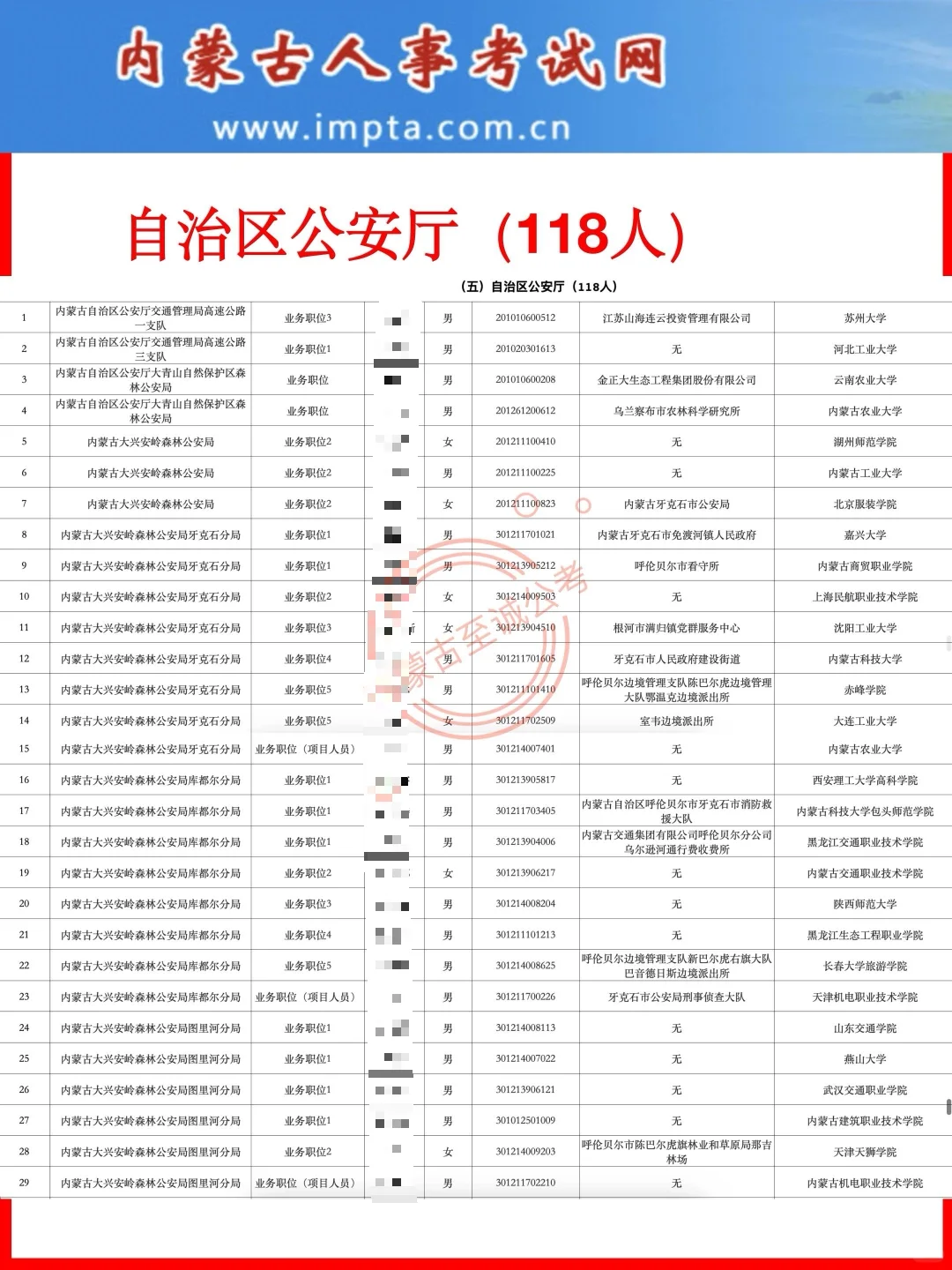 【公示名单】2025内蒙古公务员招录公示