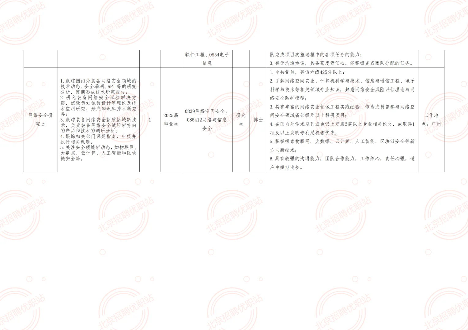 不限户籍！无笔试！工信部招聘6人 均事业编