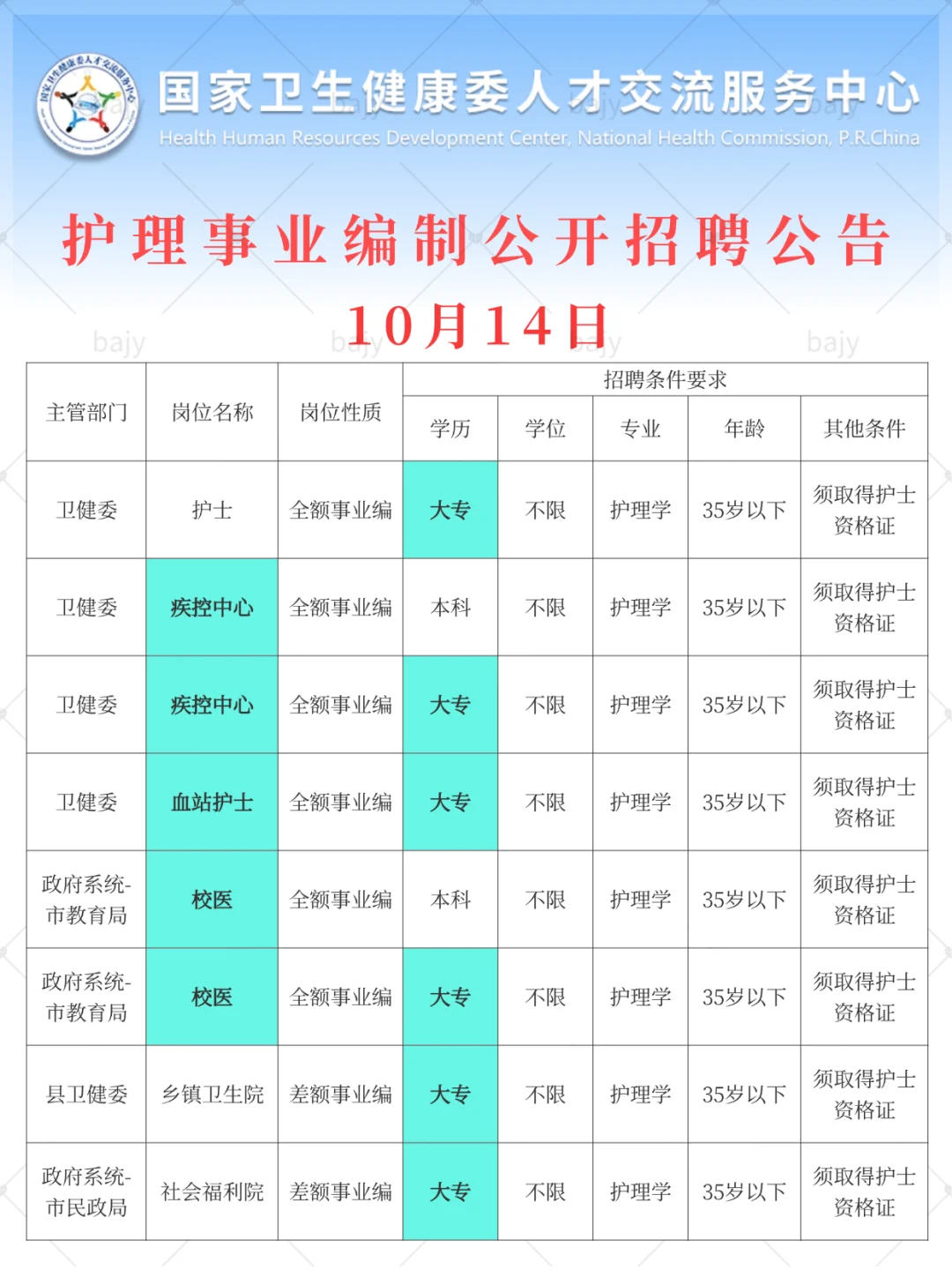10月14日护理事业编最新招聘岗位（监狱 血