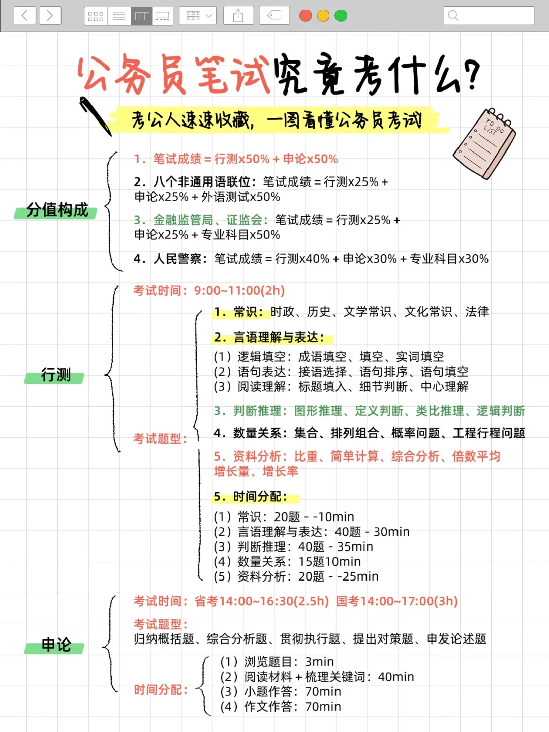 公务员考试究竟考什么？笔试篇揭秘😉