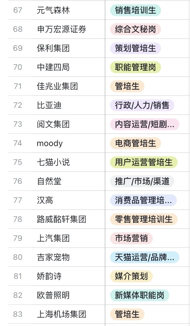 211文科硕10.15秋招日记📝