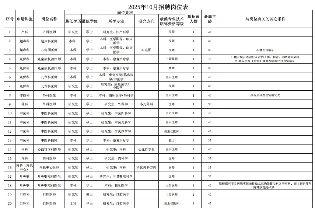 深圳市福田区妇幼保健院招聘 本科以上