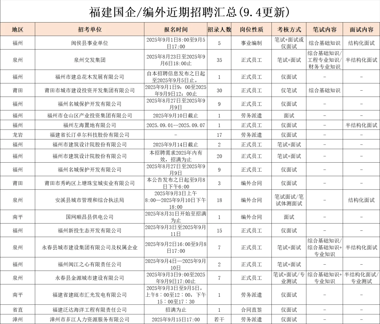 9.4福建国企/事业这么缺人吗？大量捞人！