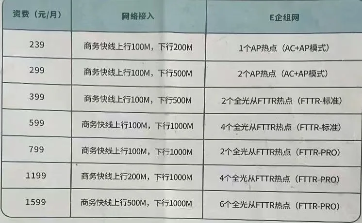 企业宽带也没那么贵