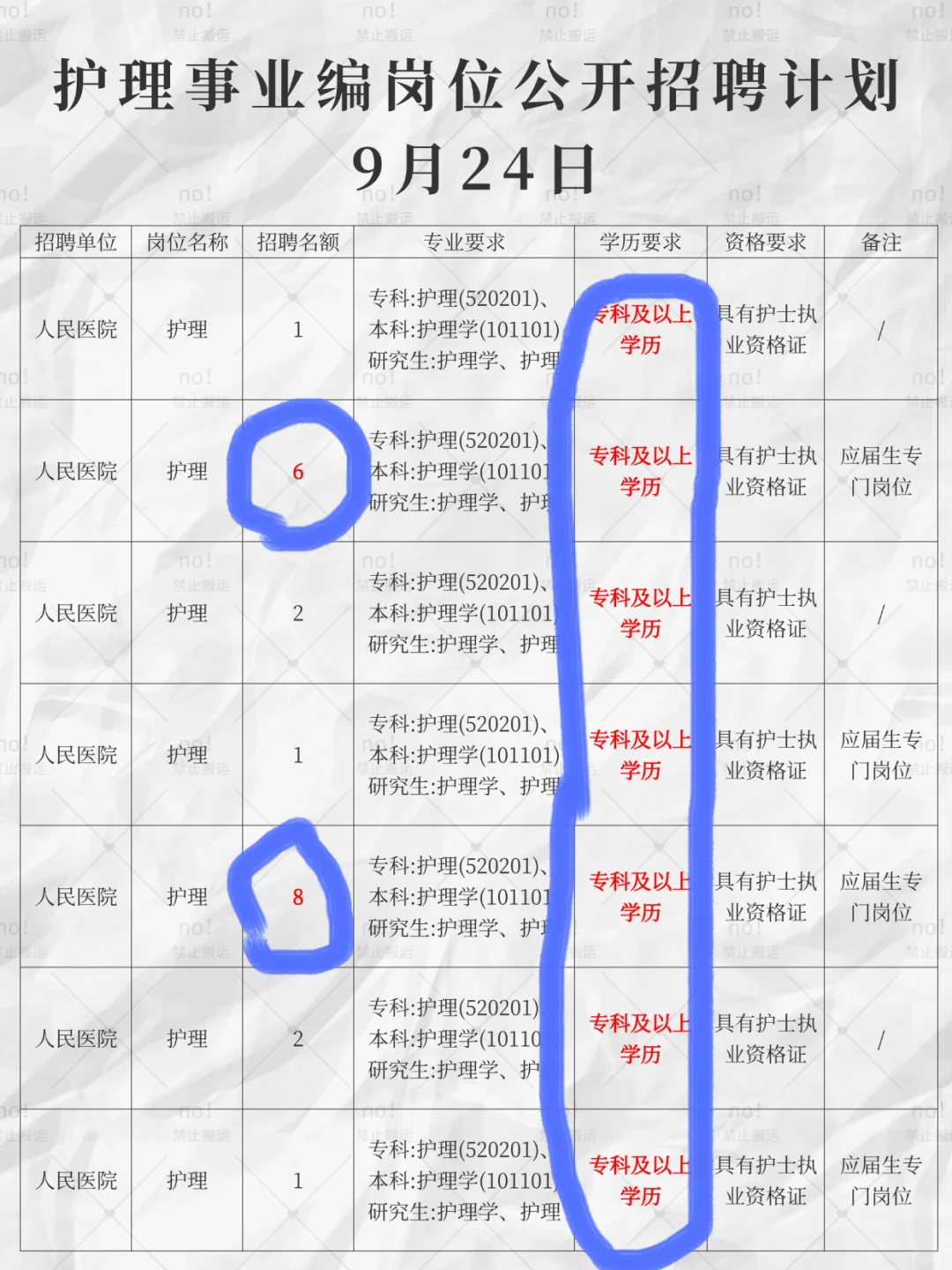 9月24日护理事业编出新公告了（校医，疾控，