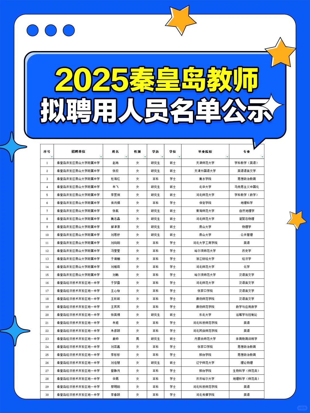 🎉 好消息！秦皇岛教师拟录用人员名单表