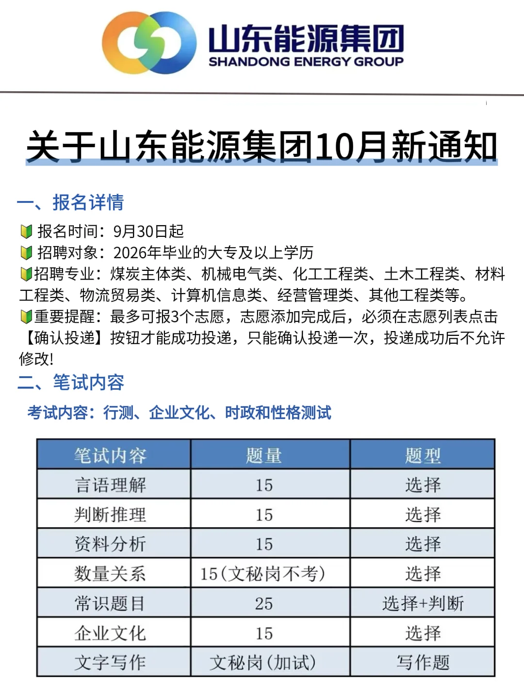 山东能源集团26秋招会惩罚每一个不看通知的