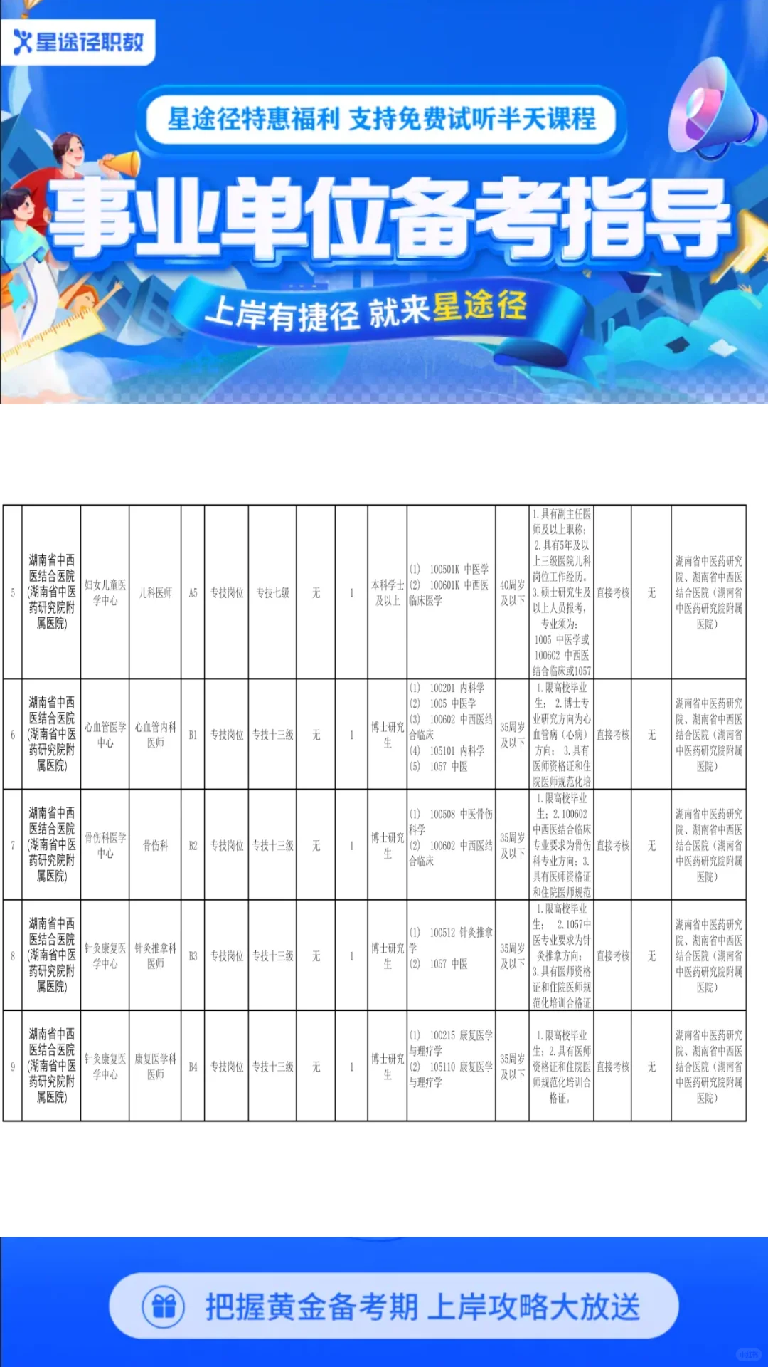 🔥湖南省中西医结合医院高层次人才招聘！