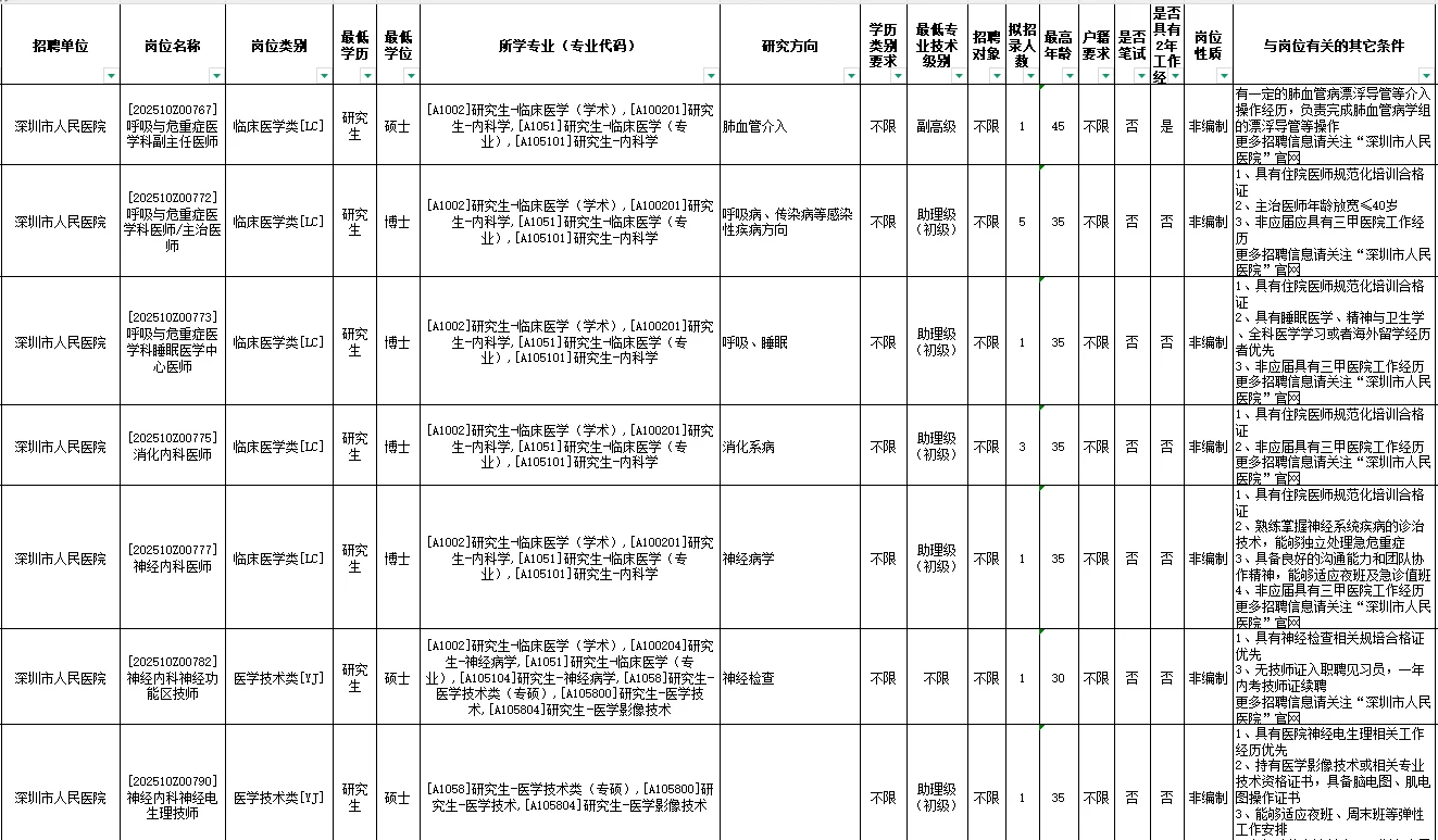 深圳市卫生健康系统招聘3745人