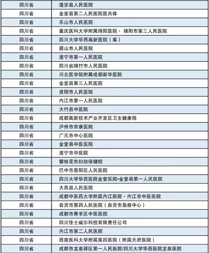 重庆医科大学双选会参会单位岗位