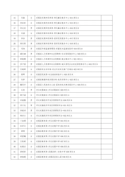 24 年武强县事业单位名单公示