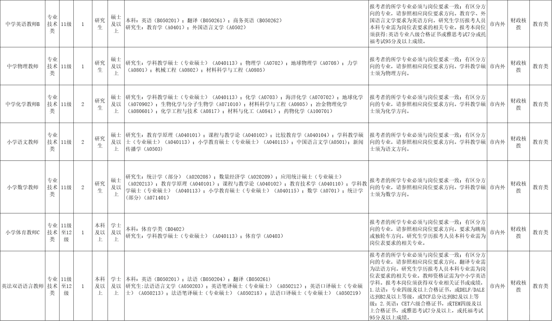 重磅！深圳罗湖区招聘162名编制教师公告！