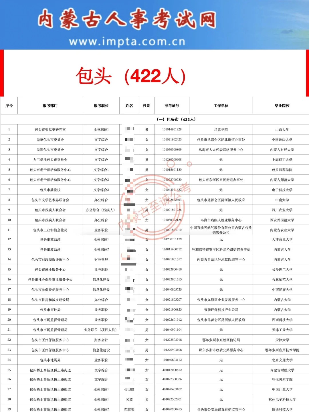 【公示名单】2025内蒙古公务员招录公示