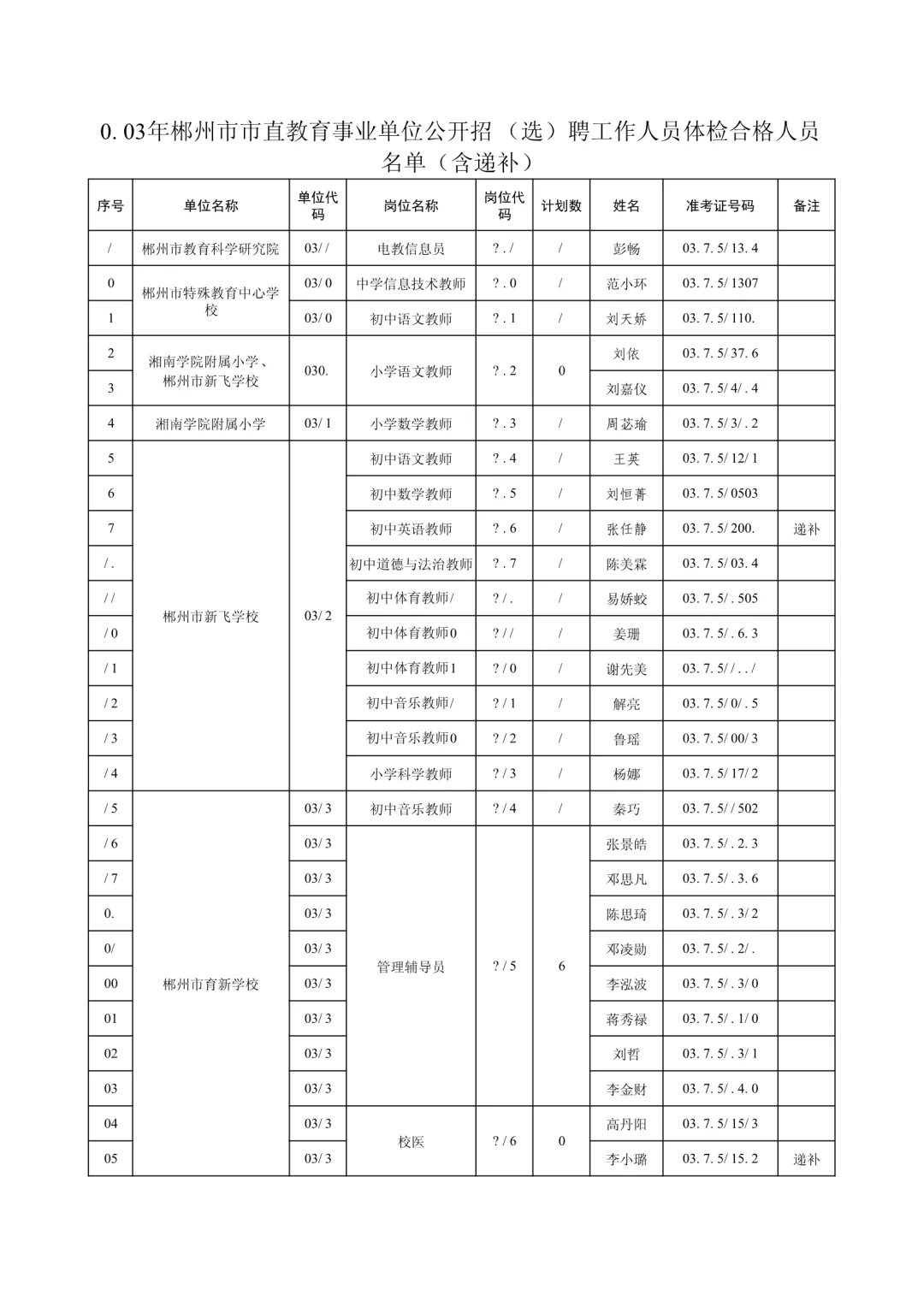恭喜体检合格！25湖南郴州市直事业单位招聘