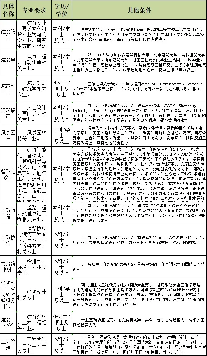 浙江省建筑设计研究院有限公司招聘啦