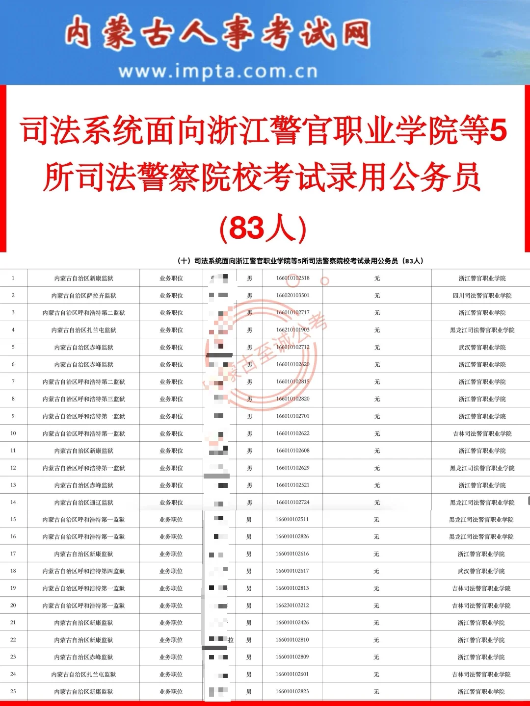 【公示名单】2025内蒙古公务员招录公示