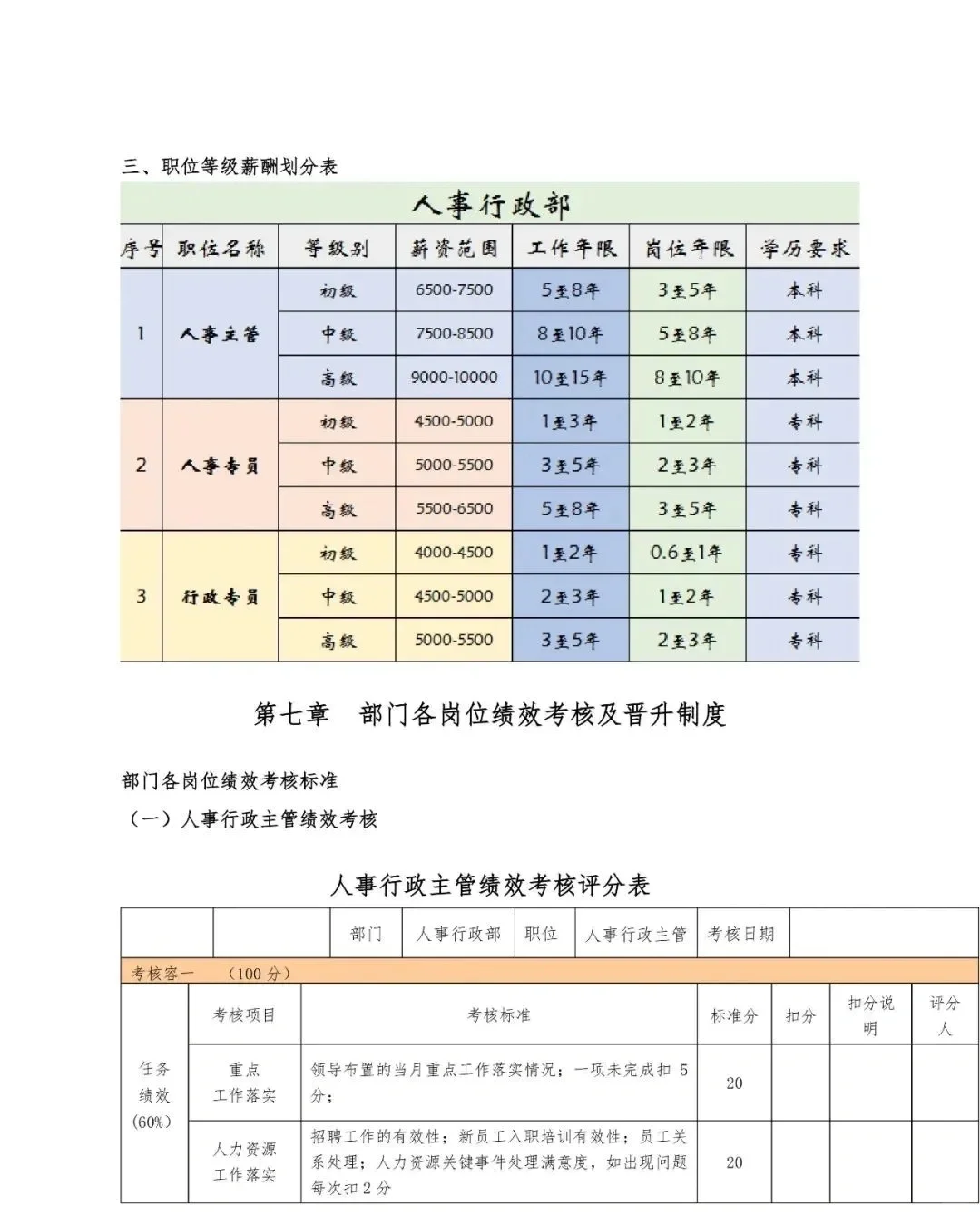 人事职位职责
