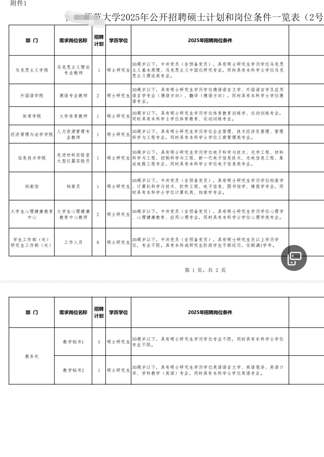 吉林本科大学有岗，要寒暑假的硕士冲起来