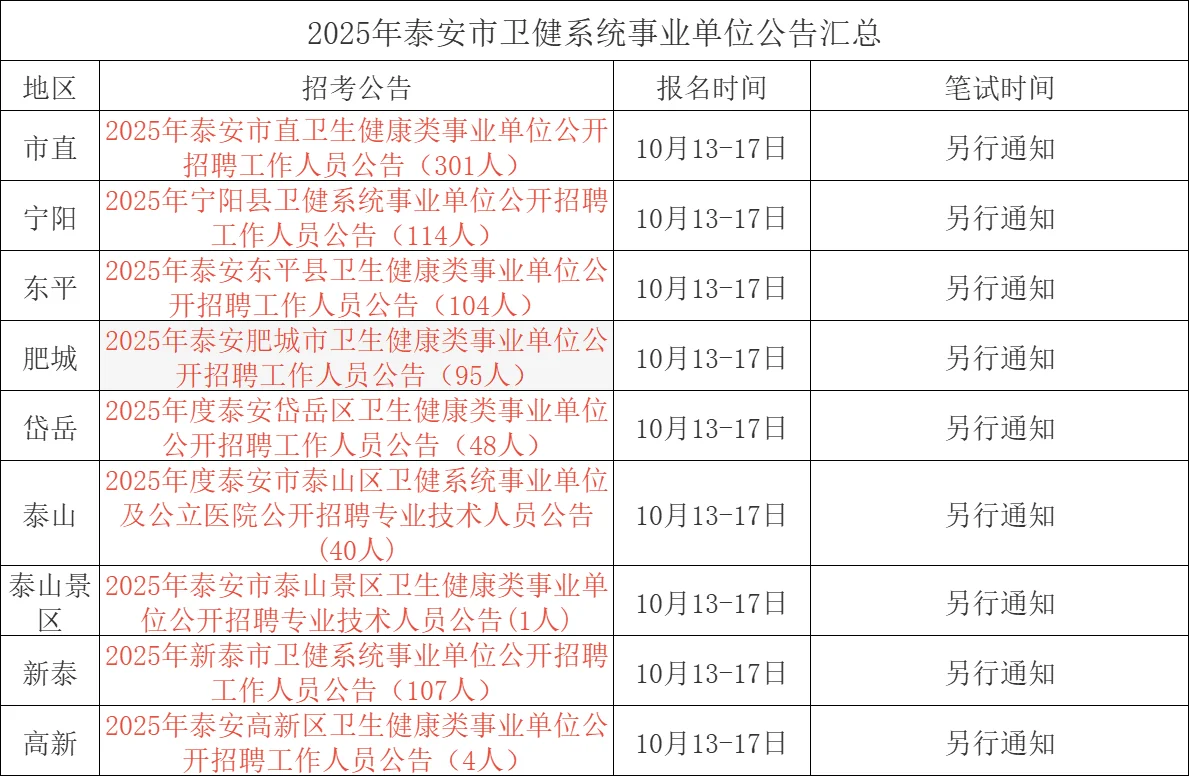 泰安医疗编汇总814人！专科起报！