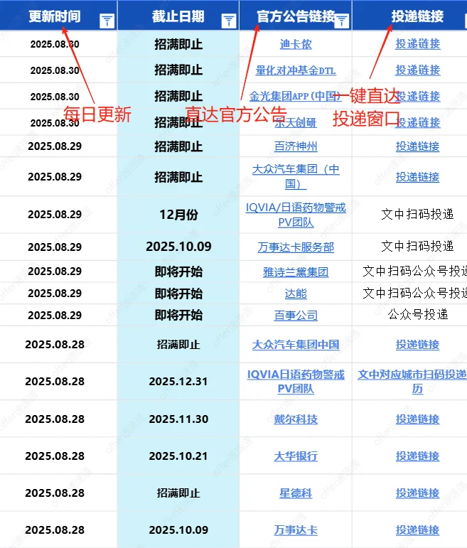 双非本科秋招投递时间表