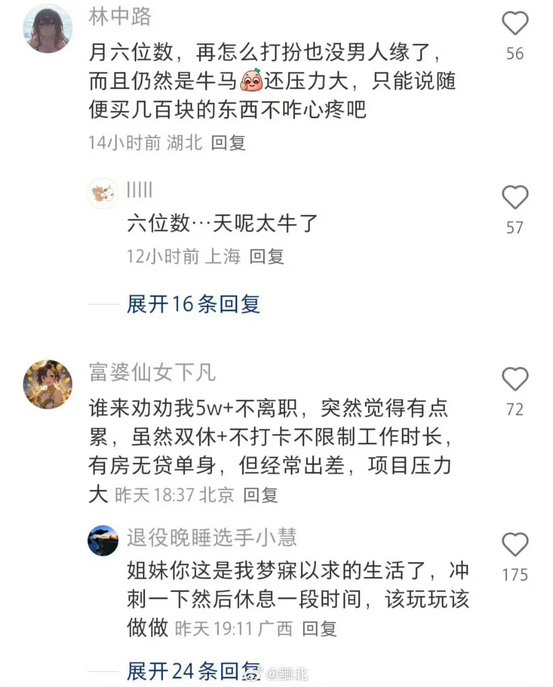 月薪五万是什么概念？