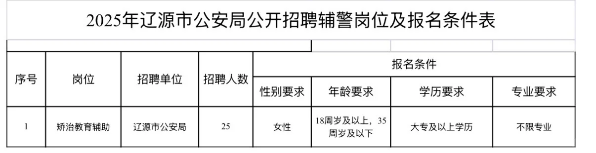 【辽源辅警招聘｜女生专场】市公安局招25人！专