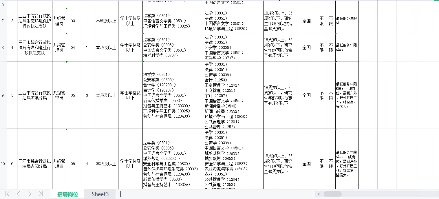 三亚市综合行政执法局招聘23人！全部有编