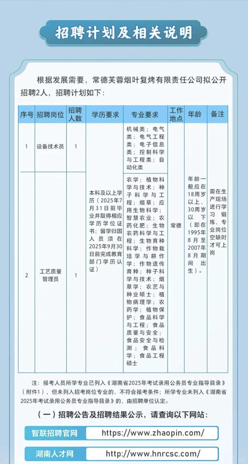 常德芙蓉烟叶复烤有限公司25公开招聘（往届）