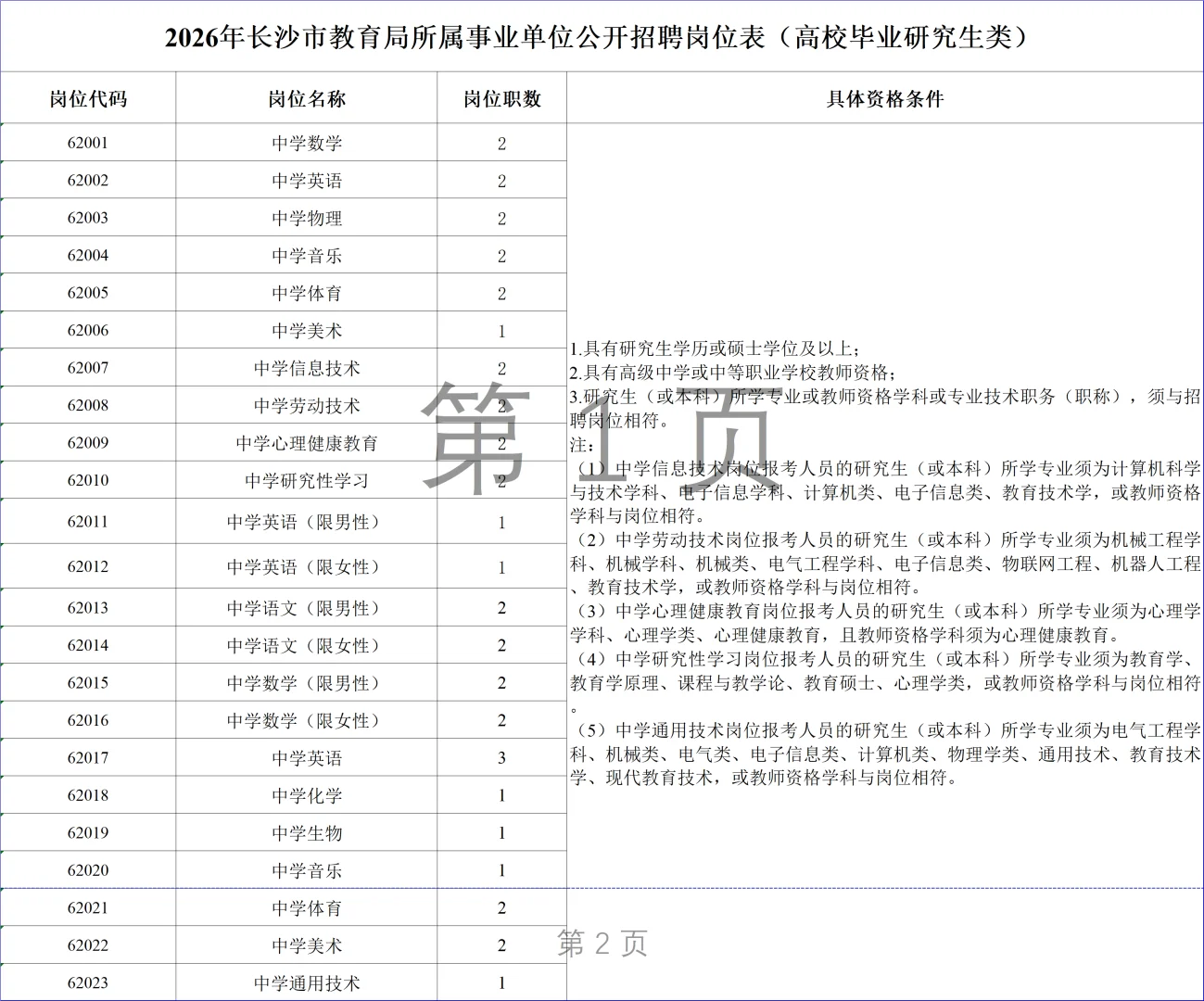 大公告！26年长沙市直教师招662人