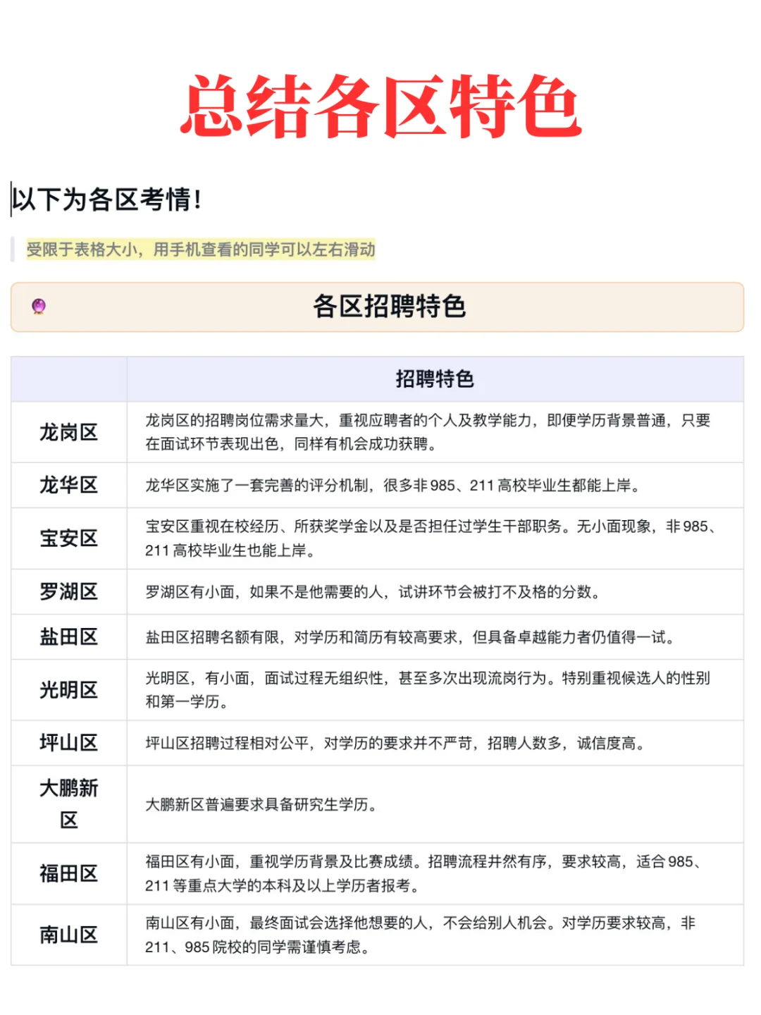 26届深圳教招各区考情及公告