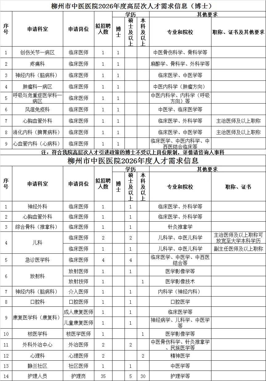 这么缺人吗 柳州市中医医院？