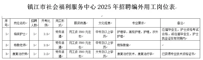 镇江市社会福利服务中心2025年医护人员招聘