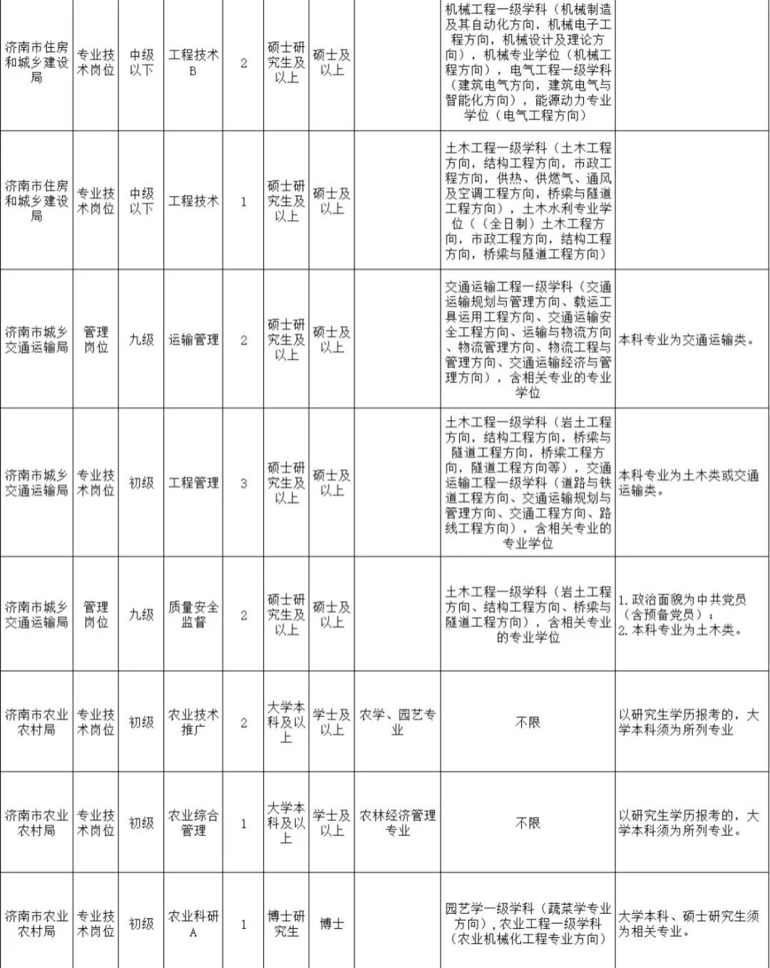 25济南泉城优才计划本科起报，无笔试仅面试