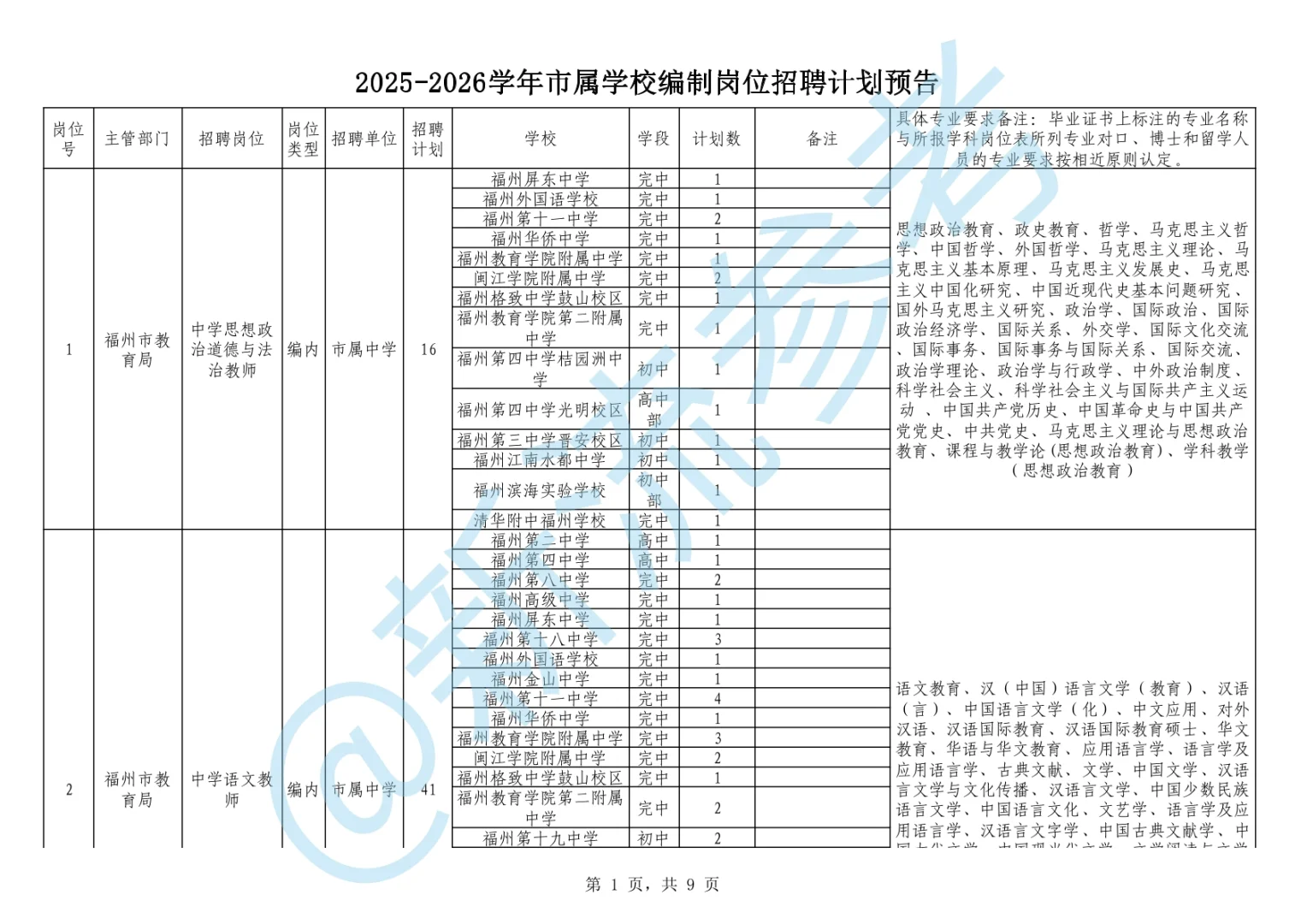 福州市教育局市属学校编制岗位招聘计划预告