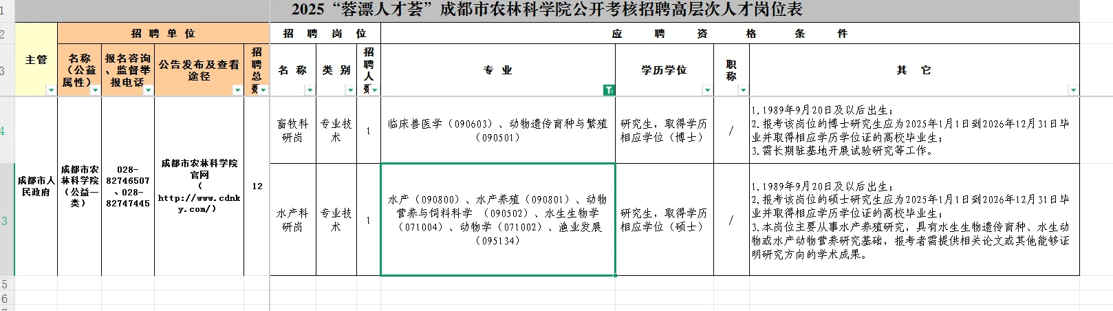 成都市农林科学院招聘兽医、畜牧及水产硕博